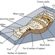 Illustration for article titled Hazard, Risk, and the Steelhead (Oso) Landslide in Washington